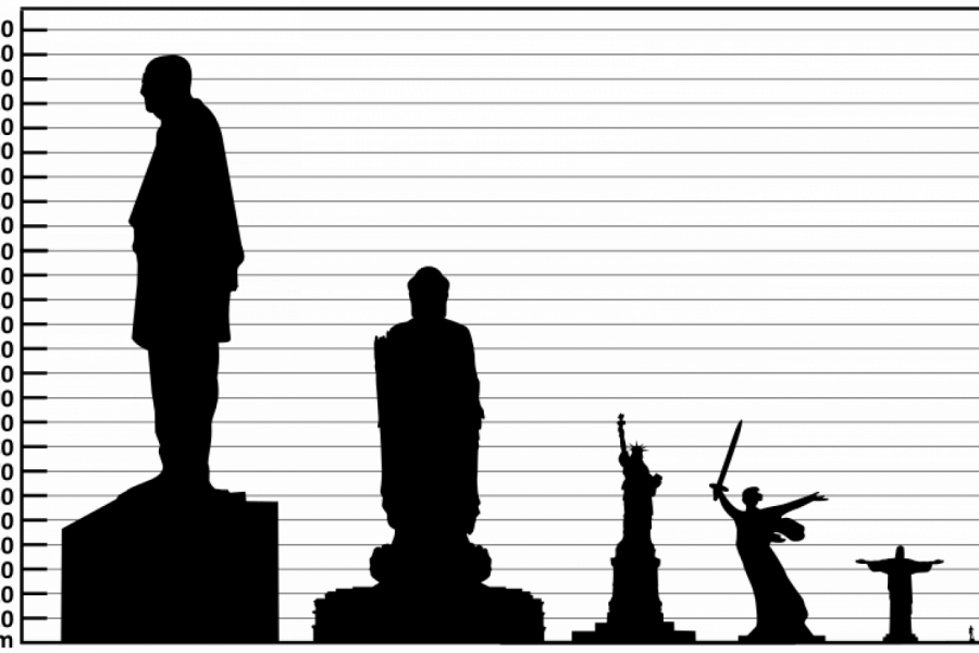 DŽINOVI JEDAN DO DRUGOG: Najveći spomenik na svetu je visok 182 metra (VIDEO)