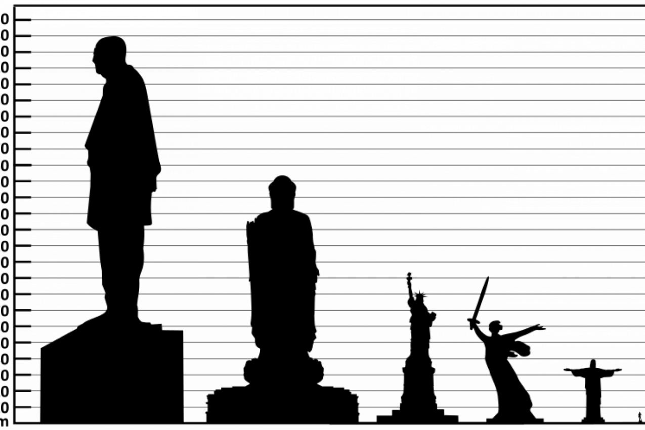 DŽINOVI JEDAN DO DRUGOG: Najveći spomenik na svetu je visok 182 metra (VIDEO)