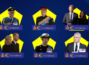 ČLANOVI KRALJEVSKE PORODICE LEŽE NA MILIJARDAMA! Od ovih cifara će vam se zavrteti u glavi, a šokiraćete se kad vidite KO JE NAJBOGATIJI! (FOTO)