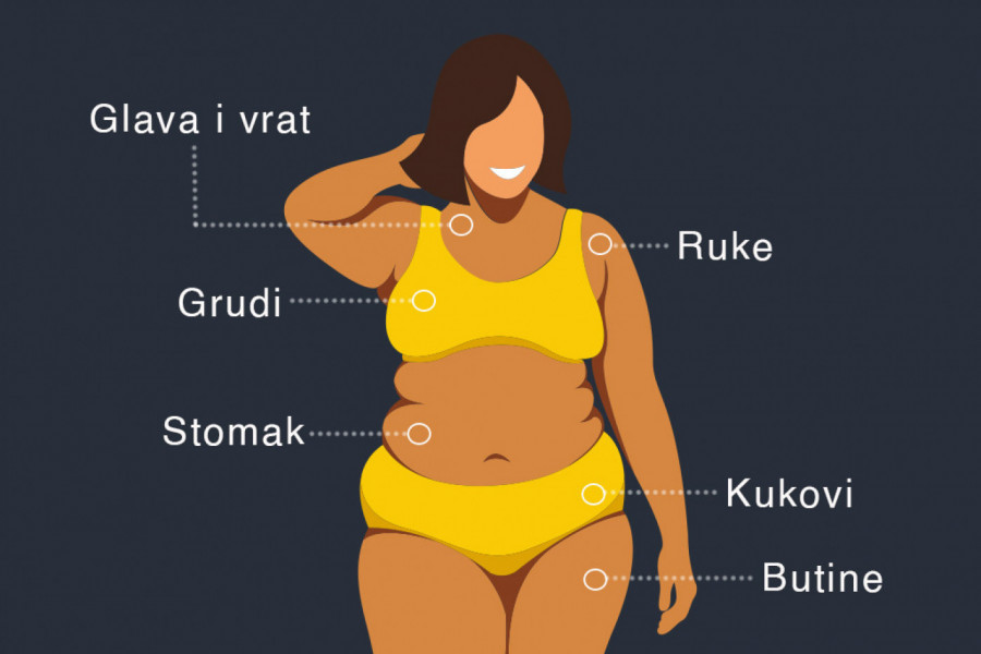 MESTA NA KOJIMA SE GOJITE OTKRIVAJU BOLESTI! Lekari upozoravaju: Odmah pogledajte gde vam se salo prvo nakuplja!