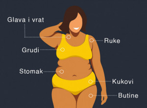 MESTA NA KOJIMA SE GOJITE OTKRIVAJU BOLESTI! Lekari upozoravaju: Odmah pogledajte gde vam se salo prvo nakuplja!