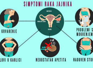 5 KRAJNJE NEOBIČNIH SIMPTOMA RAKA JAJNIKA: Ako ih primetite, odmah se obratite lekaru, jedan je posebno iznenađujuć i oseća se u leđima!