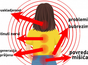 NIJE SVEJEDNO GDE VAS BOLE LEĐA: Često su pokazatelj podmuklih bolesti, a evo kad treba hitno da se javite lekaru! (FOTO)